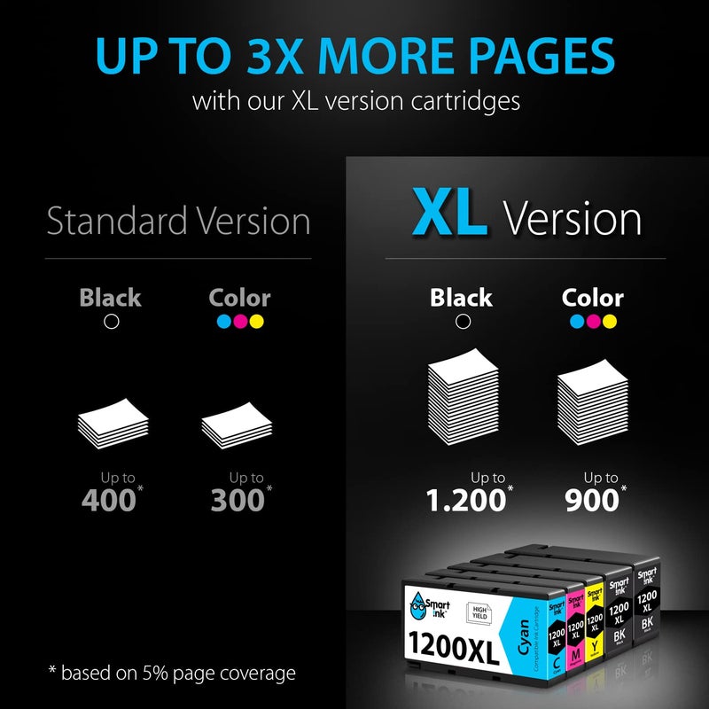 Smart Ink Compatible Ink Cartridge Replacement for Canon 1200 XL PGI 1200XL to use with MB2720 MB2020 MB2320 MB2120 Printers (2BK & C/M/Y 5 Pack Combo) - Image 5